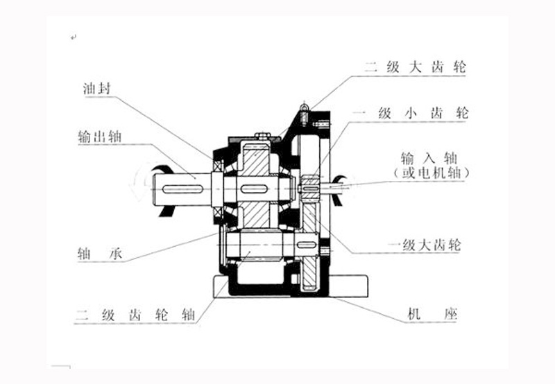 精密行星減速機哪些是不容忽視的關(guān)鍵技術(shù)參數(shù)
