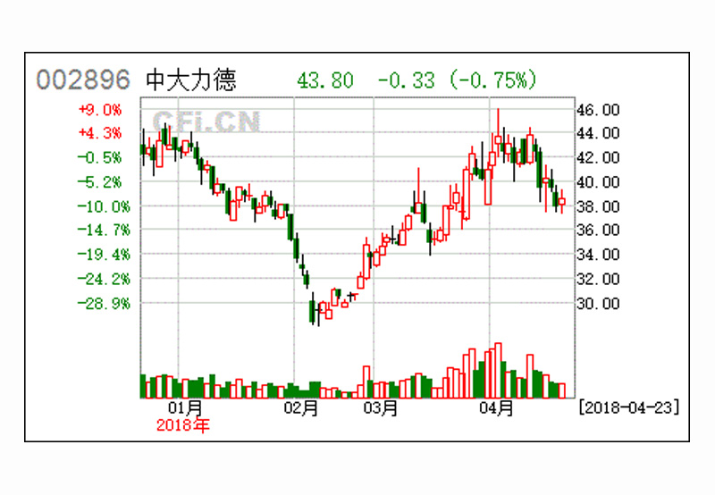 [增持評級]中大力德(002896)動態(tài)研究：“工業(yè)強(qiáng)基”標(biāo)的 精密減速器蓄勢待發(fā)